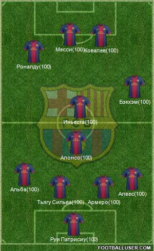 F.C. Barcelona Formation 2013