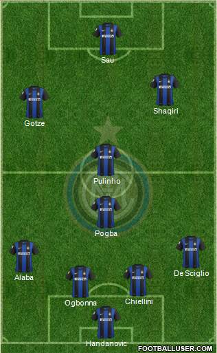 F.C. Internazionale Formation 2013