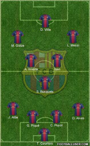 F.C. Barcelona Formation 2013