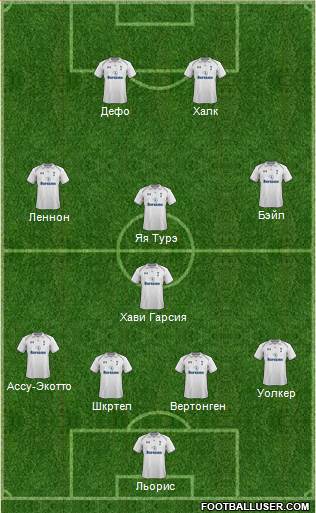 Tottenham Hotspur Formation 2013