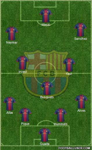 F.C. Barcelona Formation 2013
