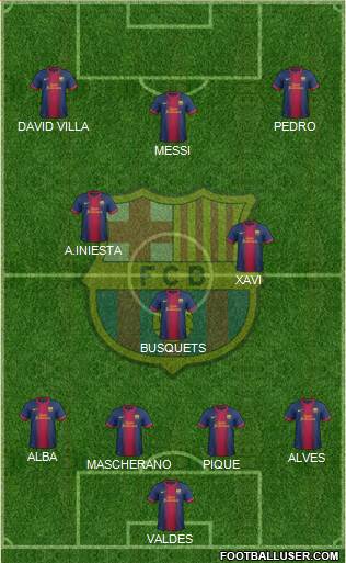 F.C. Barcelona Formation 2013