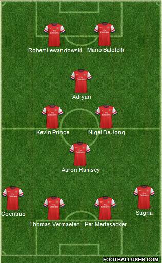 Arsenal Formation 2013