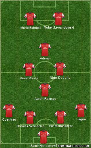Arsenal Formation 2013
