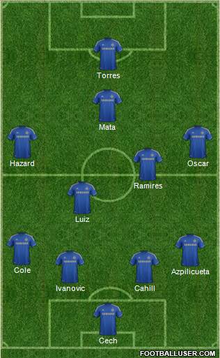 Chelsea Formation 2013