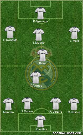 Real Madrid C.F. Formation 2013