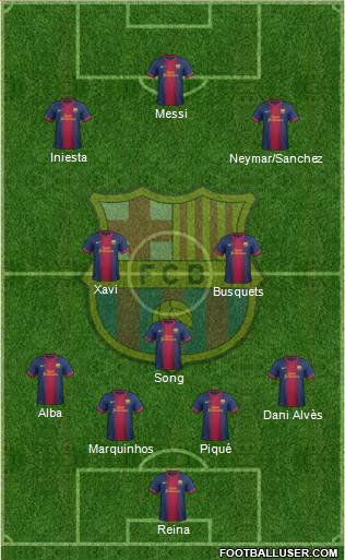 F.C. Barcelona Formation 2013