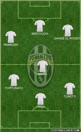 Juventus Formation 2013