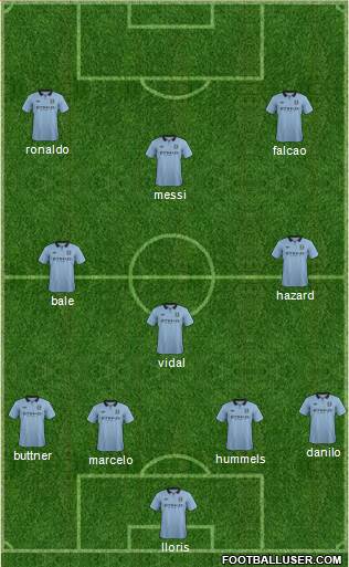 Manchester City Formation 2013