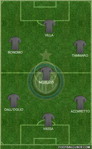 F.C. Internazionale Formation 2013