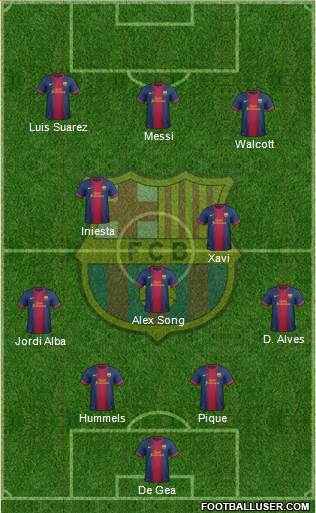 F.C. Barcelona Formation 2013