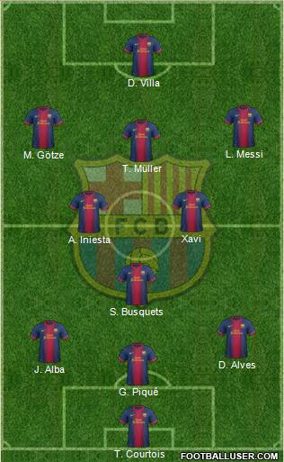 F.C. Barcelona Formation 2013
