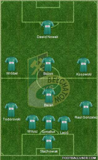 GKS Belchatow Formation 2013
