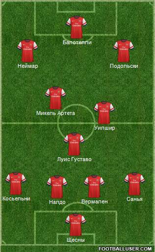 Arsenal Formation 2013