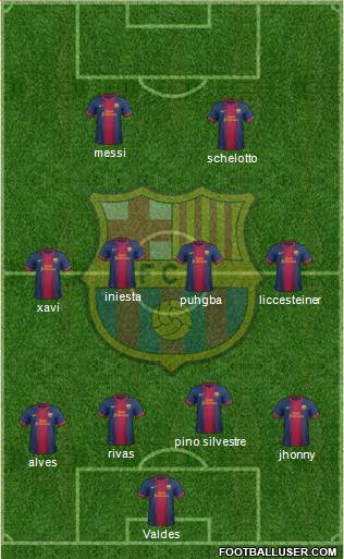 F.C. Barcelona Formation 2013