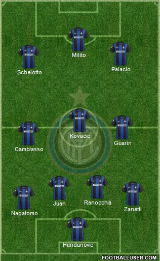 F.C. Internazionale Formation 2013