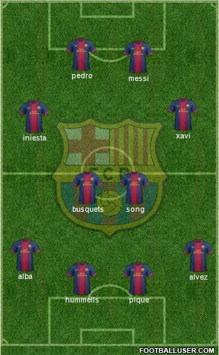 F.C. Barcelona Formation 2013