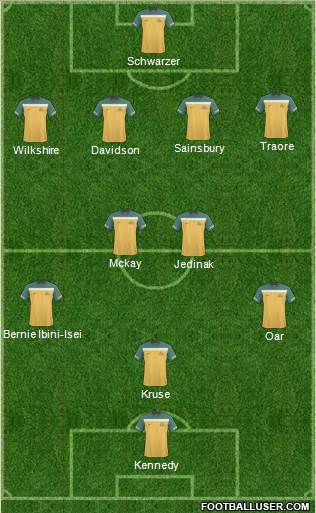 Australia Formation 2013