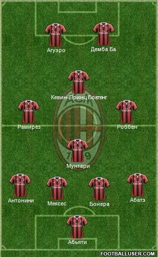 A.C. Milan Formation 2013