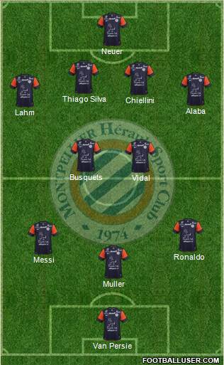 Montpellier Hérault Sport Club Formation 2013