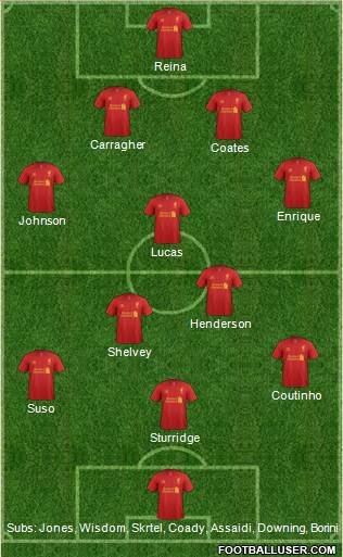 Liverpool Formation 2013