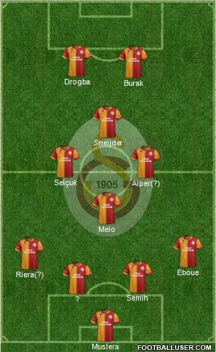 Galatasaray SK Formation 2013