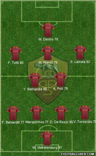AS Roma Formation 2013