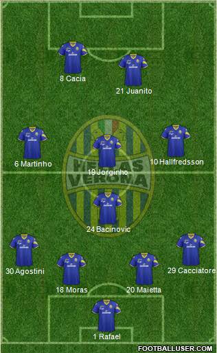 Hellas Verona Formation 2013