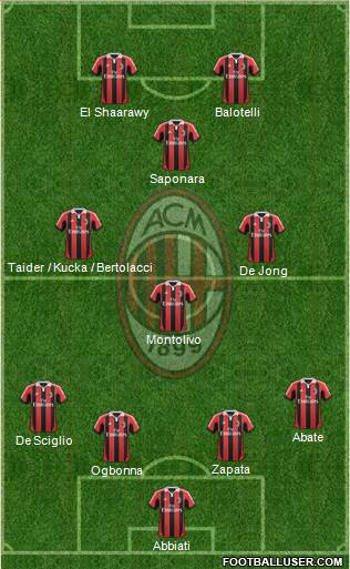 A.C. Milan Formation 2013
