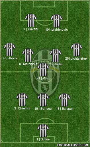 Juventus Formation 2013