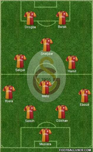 Galatasaray SK Formation 2013