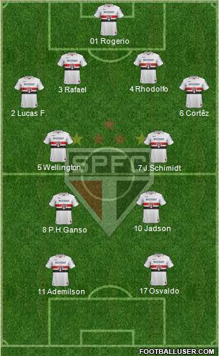 São Paulo FC Formation 2013