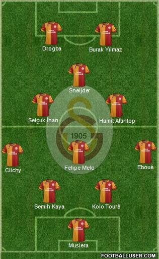 Galatasaray SK Formation 2013