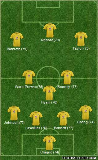 Oxford United Formation 2013