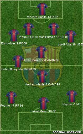 F.C. Barcelona Formation 2013