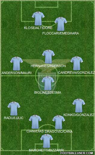S.S. Lazio Formation 2013