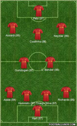 Liverpool Formation 2013