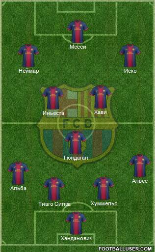 F.C. Barcelona Formation 2013