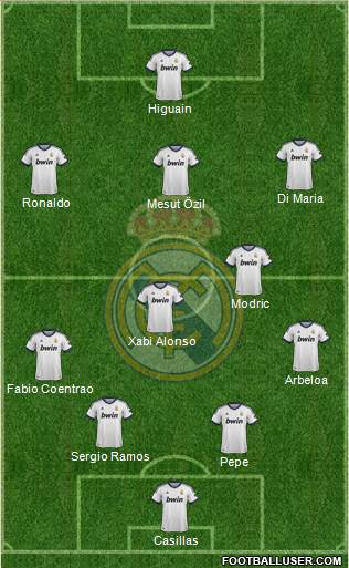 Real Madrid C.F. Formation 2013