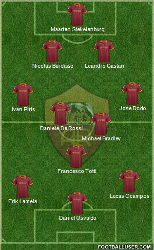 AS Roma Formation 2013