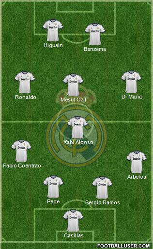 Real Madrid C.F. Formation 2013