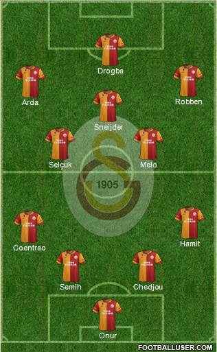 Galatasaray SK Formation 2013
