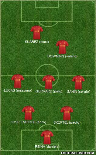 Liverpool Formation 2013