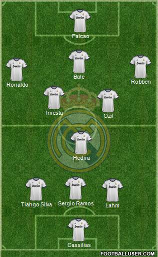 Real Madrid C.F. Formation 2013