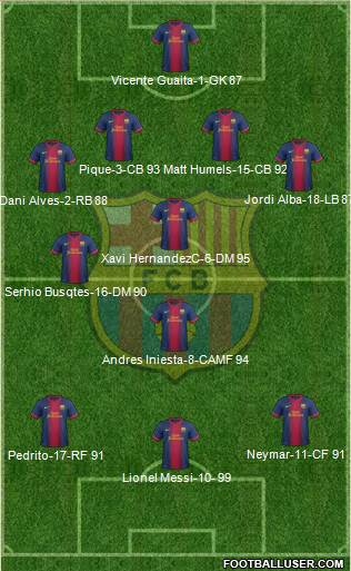 F.C. Barcelona Formation 2013