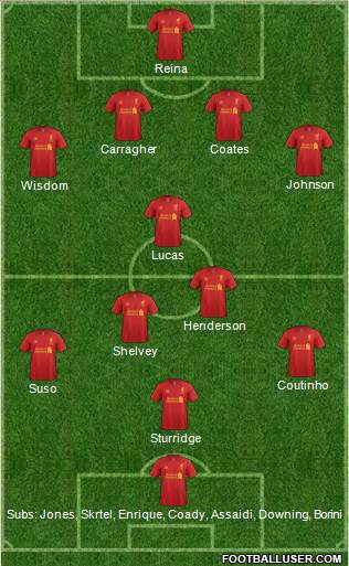 Liverpool Formation 2013