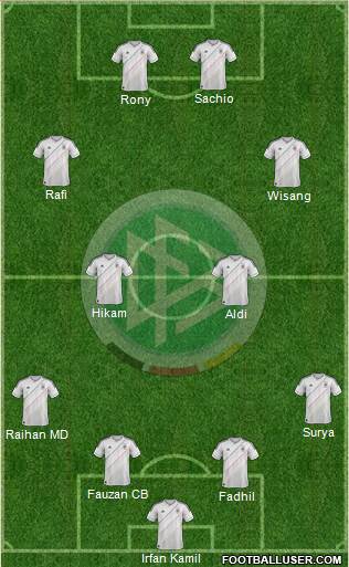 Germany Formation 2013