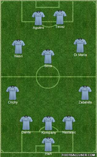 Manchester City Formation 2013