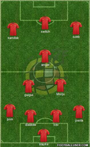 Spain Formation 2013