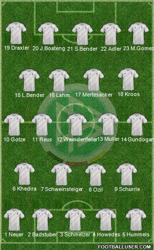 Germany Formation 2013